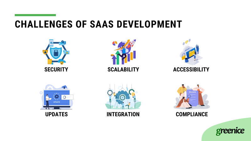 Saas challenges